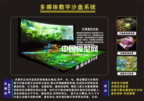 電子建筑沙盤(pán)